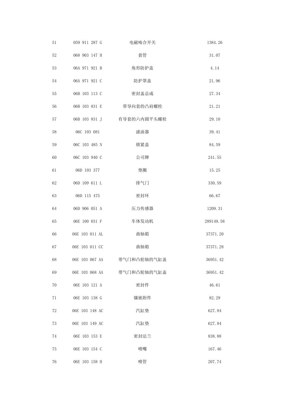 奥迪A4L汽车配件价格_第3页