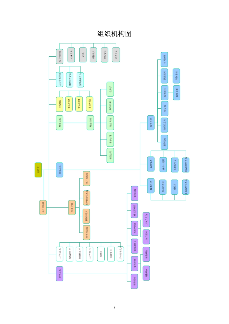 奥迪4S店_经销商标准人员手册及职责_第3页