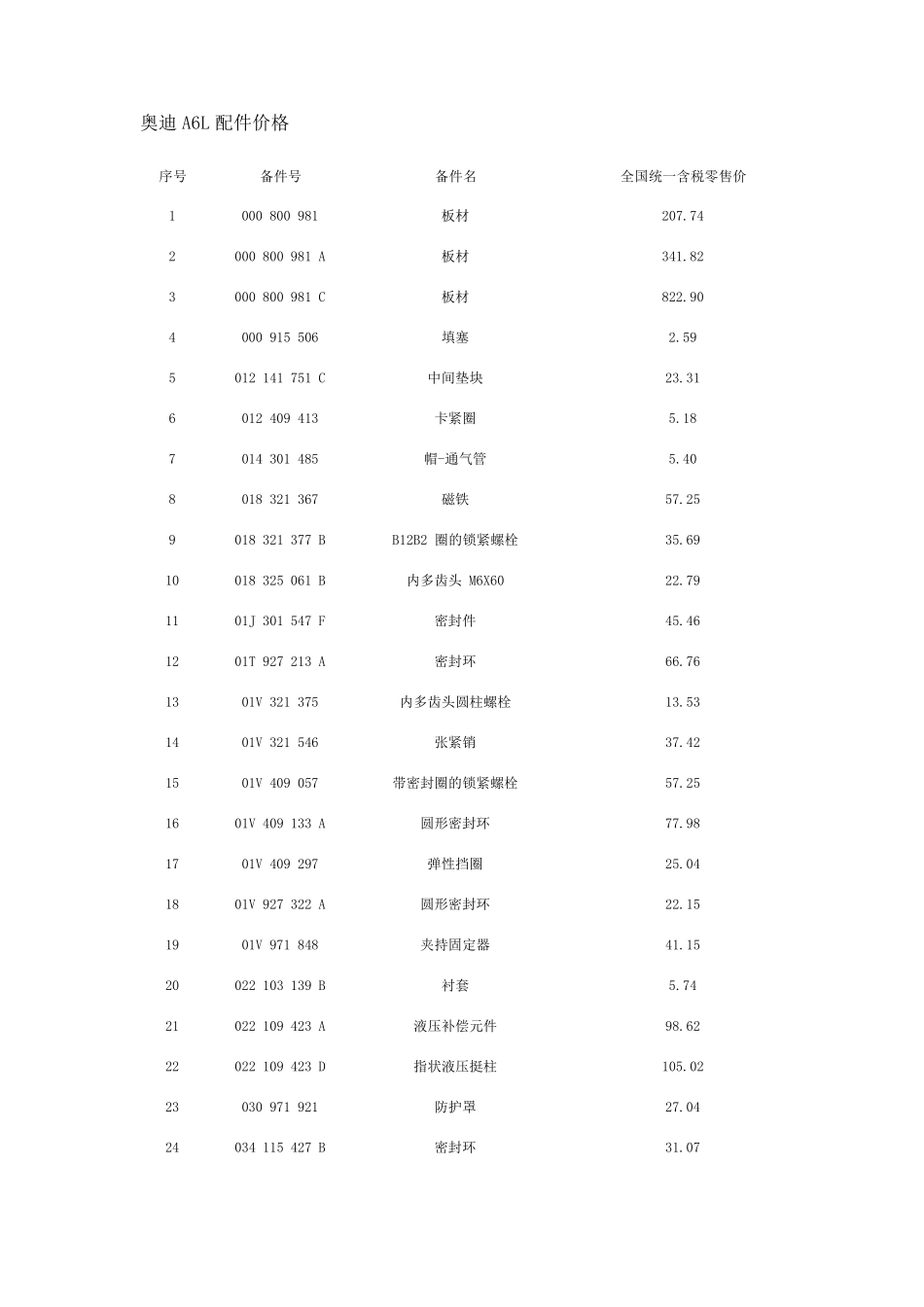 奥迪A6L汽车配件价格_第1页