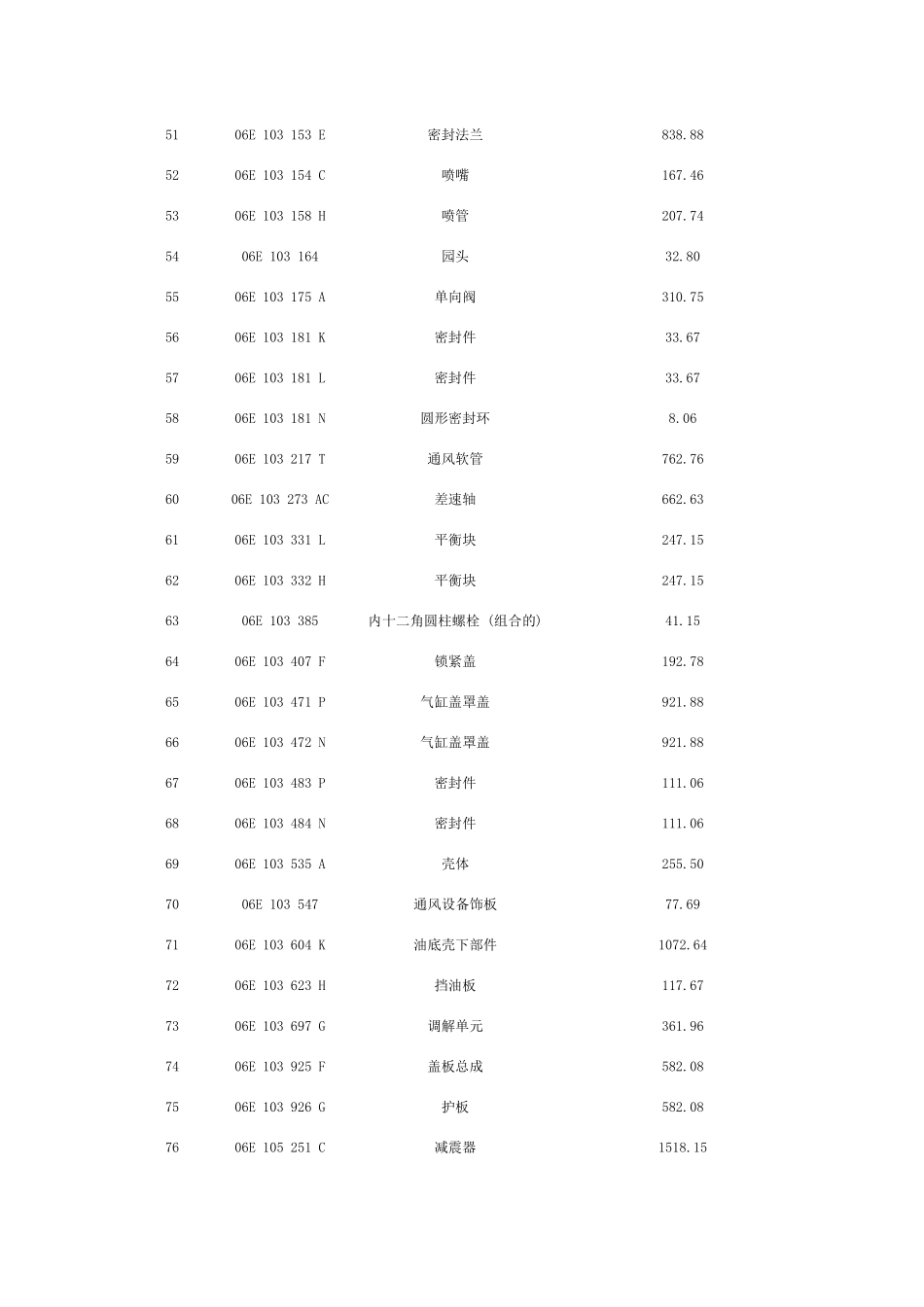 奥迪A6L汽车配件价格_第3页