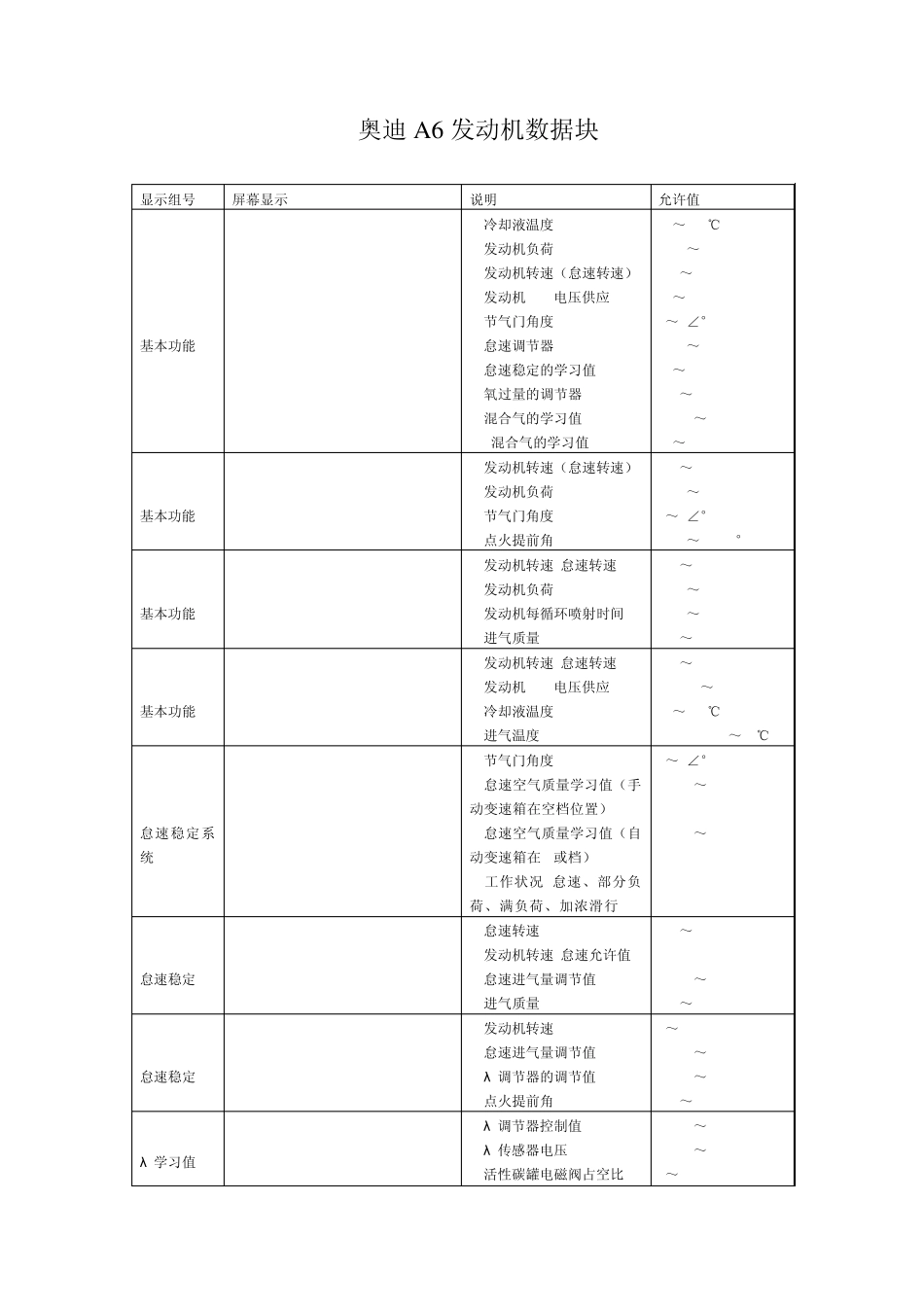 奥迪A6发动机数据块_第1页