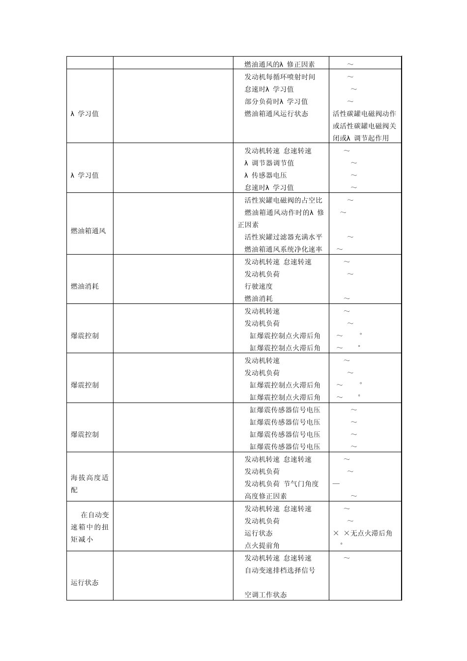 奥迪A6发动机数据块_第2页