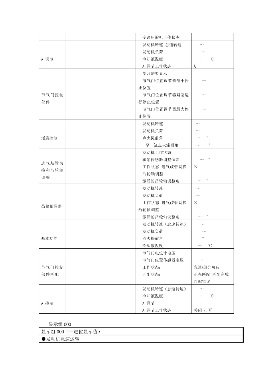 奥迪A6发动机数据块_第3页