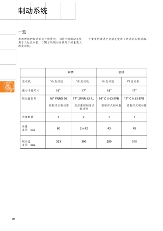 奥迪A8制动系统