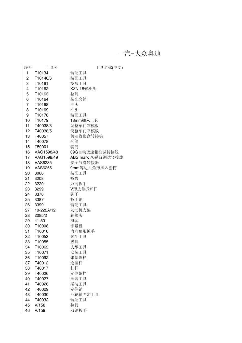奥迪专用工具总表_第1页