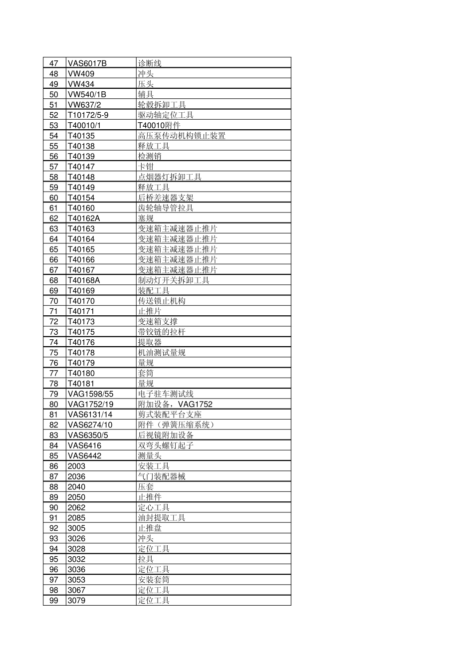 奥迪专用工具总表_第2页