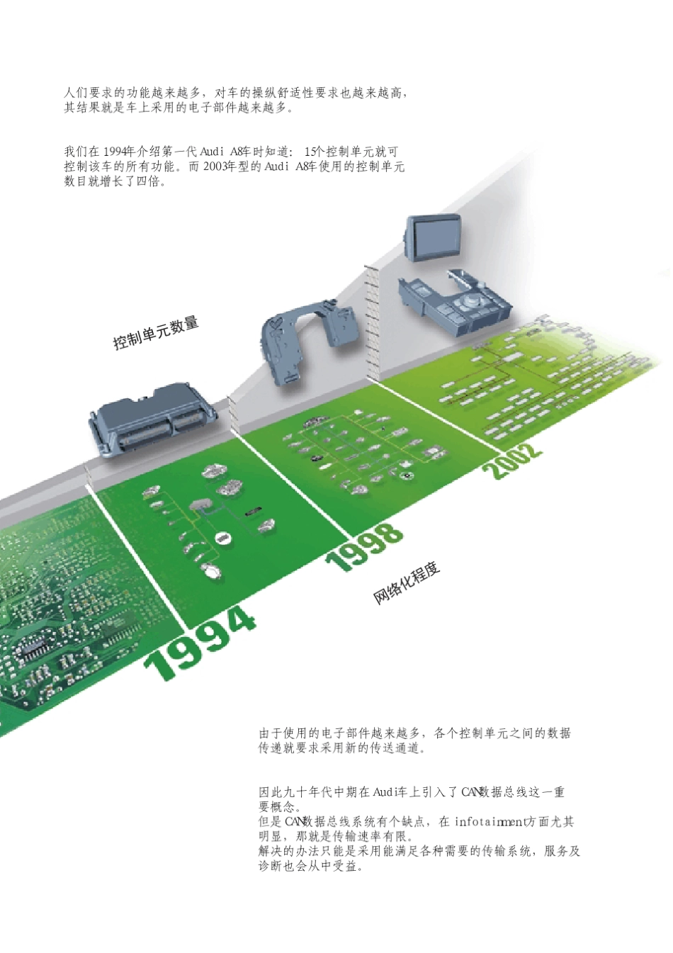 奥迪新型数据总线系统LinMostBluetooth_第2页