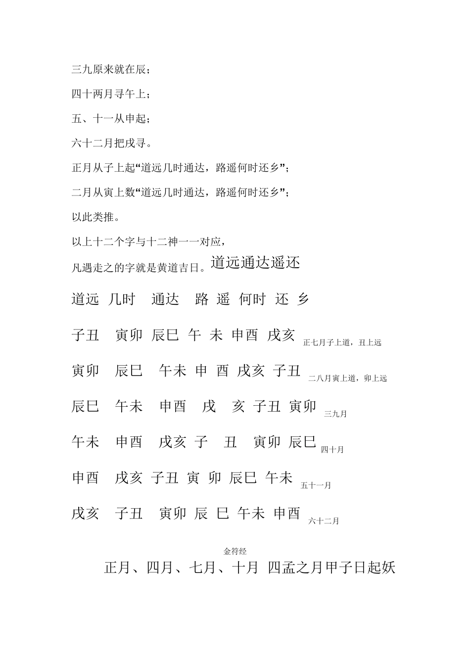 女命行嫁大利月(最全版)_第2页