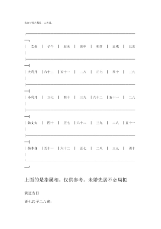 女命行嫁大利月(最全版)