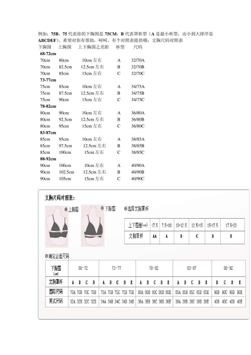 女士内衣文胸尺码表胸围尺码大全对照表_第1页