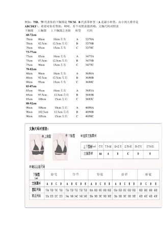 女士内衣文胸尺码表胸围尺码大全对照表