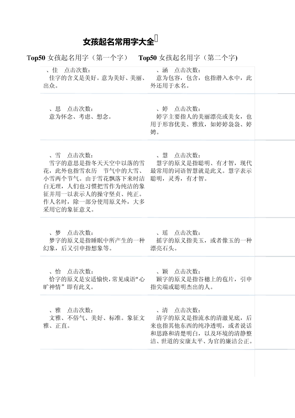 女孩起名常用字排行榜_第1页