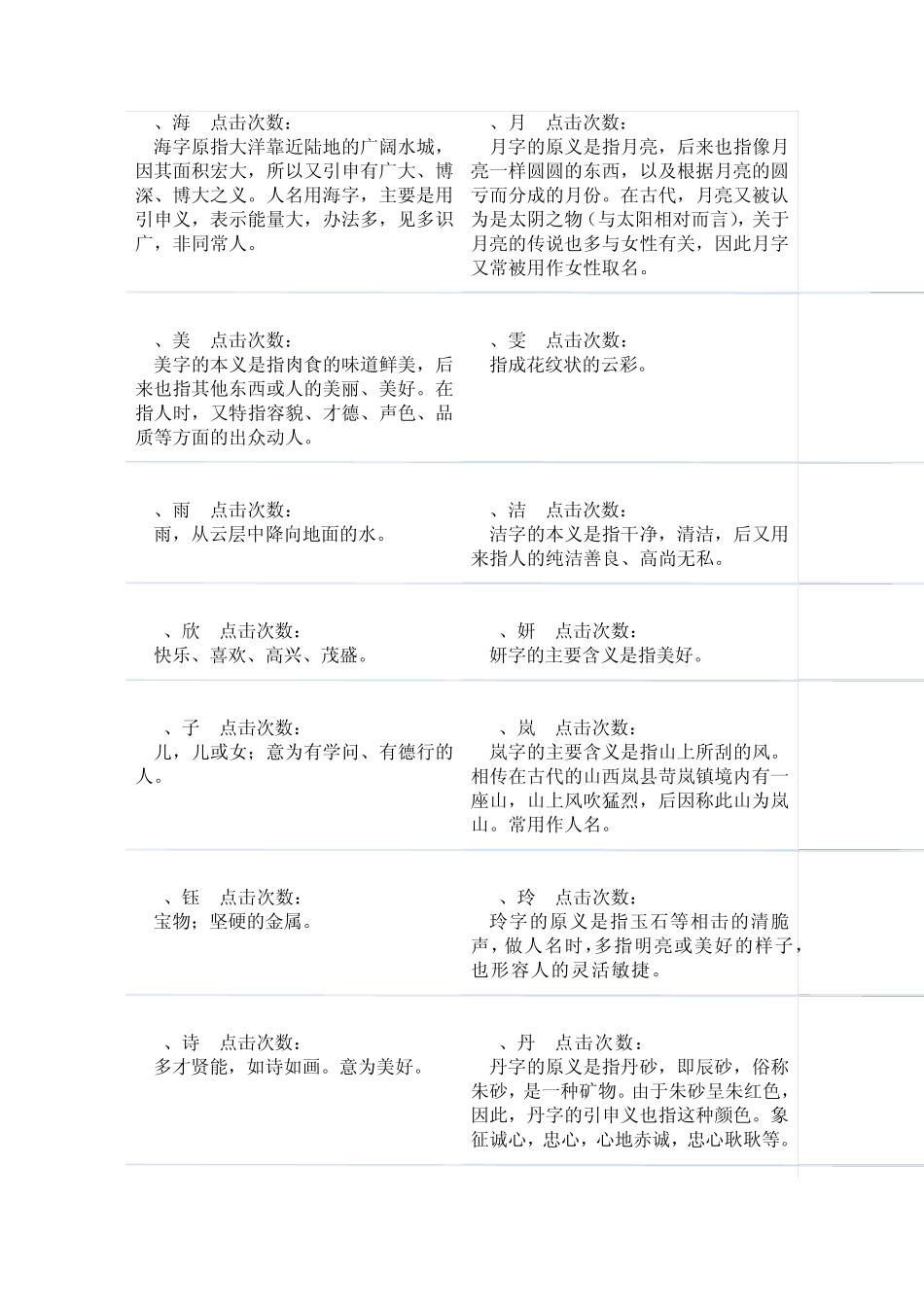 女孩起名常用字排行榜_第2页