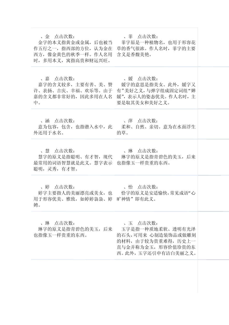 女孩起名常用字排行榜_第3页