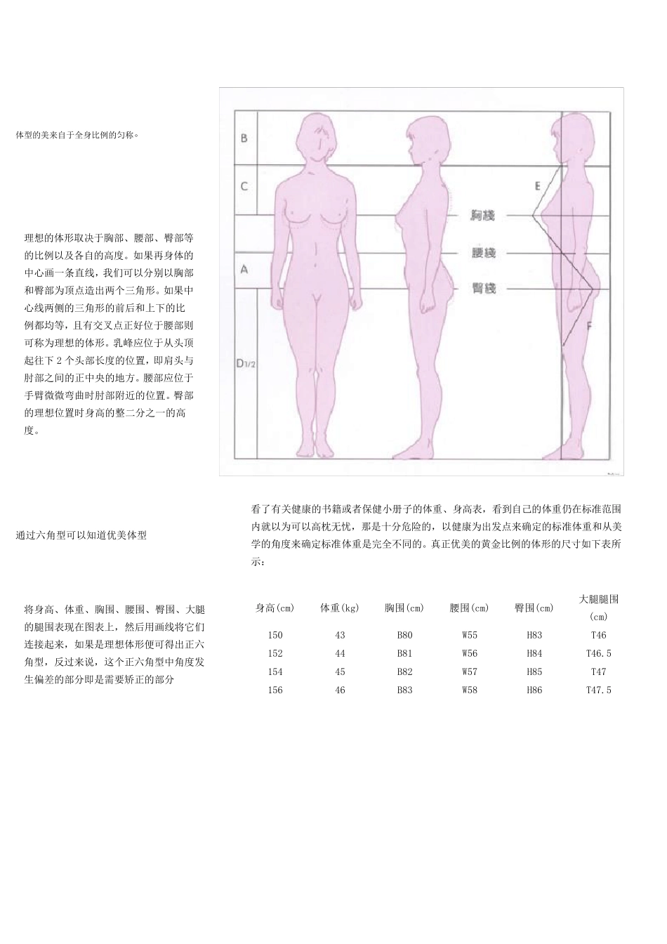 女性标准身材比例对照表!_第2页