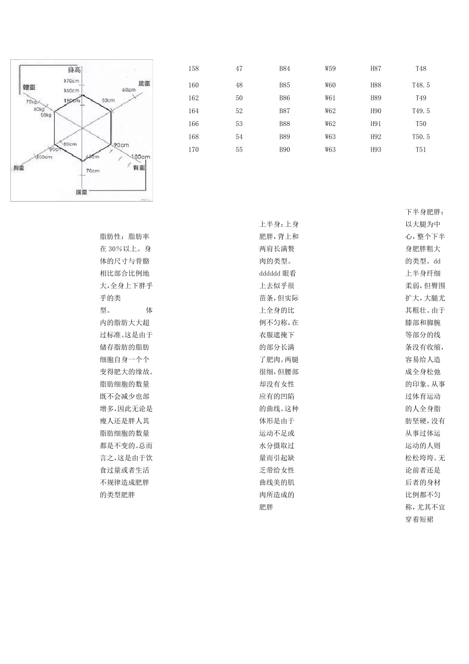 女性标准身材比例对照表!_第3页