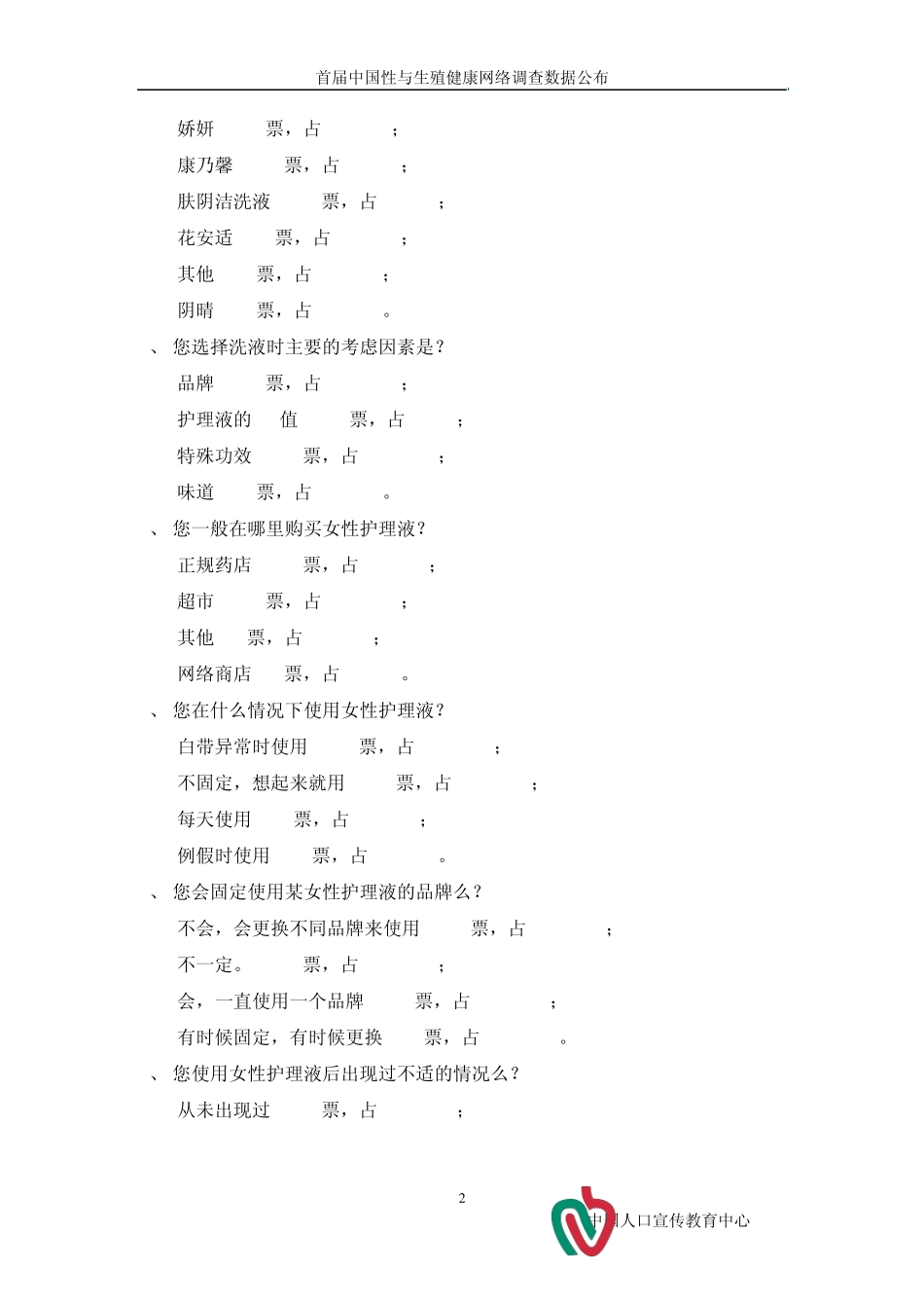 女性洗液网络调查报告_第2页