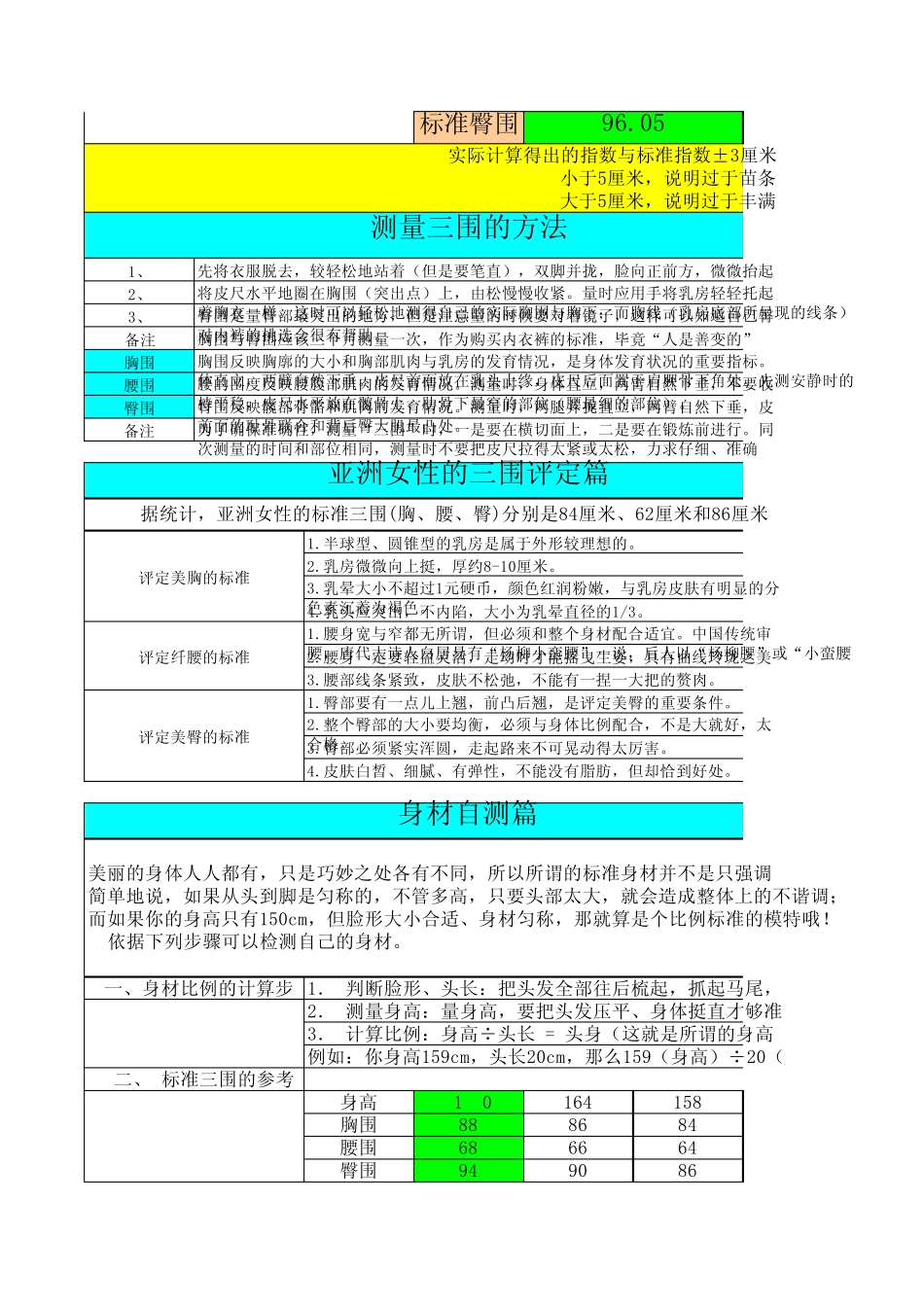 女生实用手册身材尺寸及内衣尺码选择_第2页