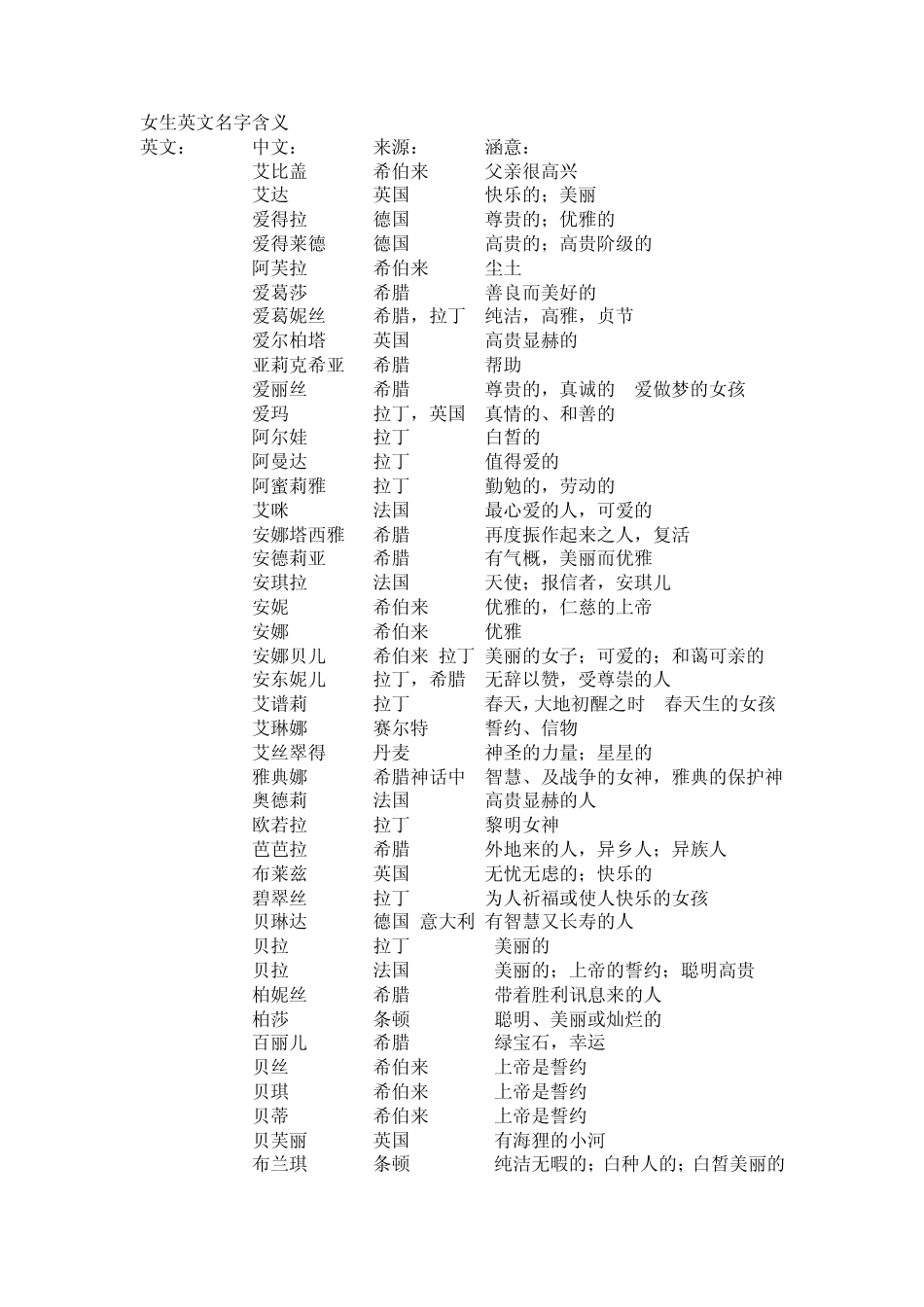 女生英文名字含义[az]_第1页