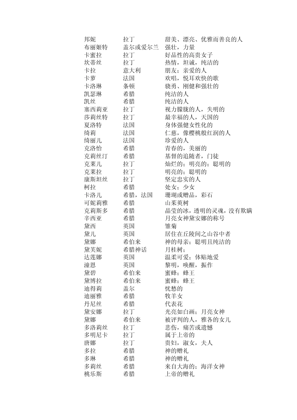 女生英文名字含义[az]_第2页