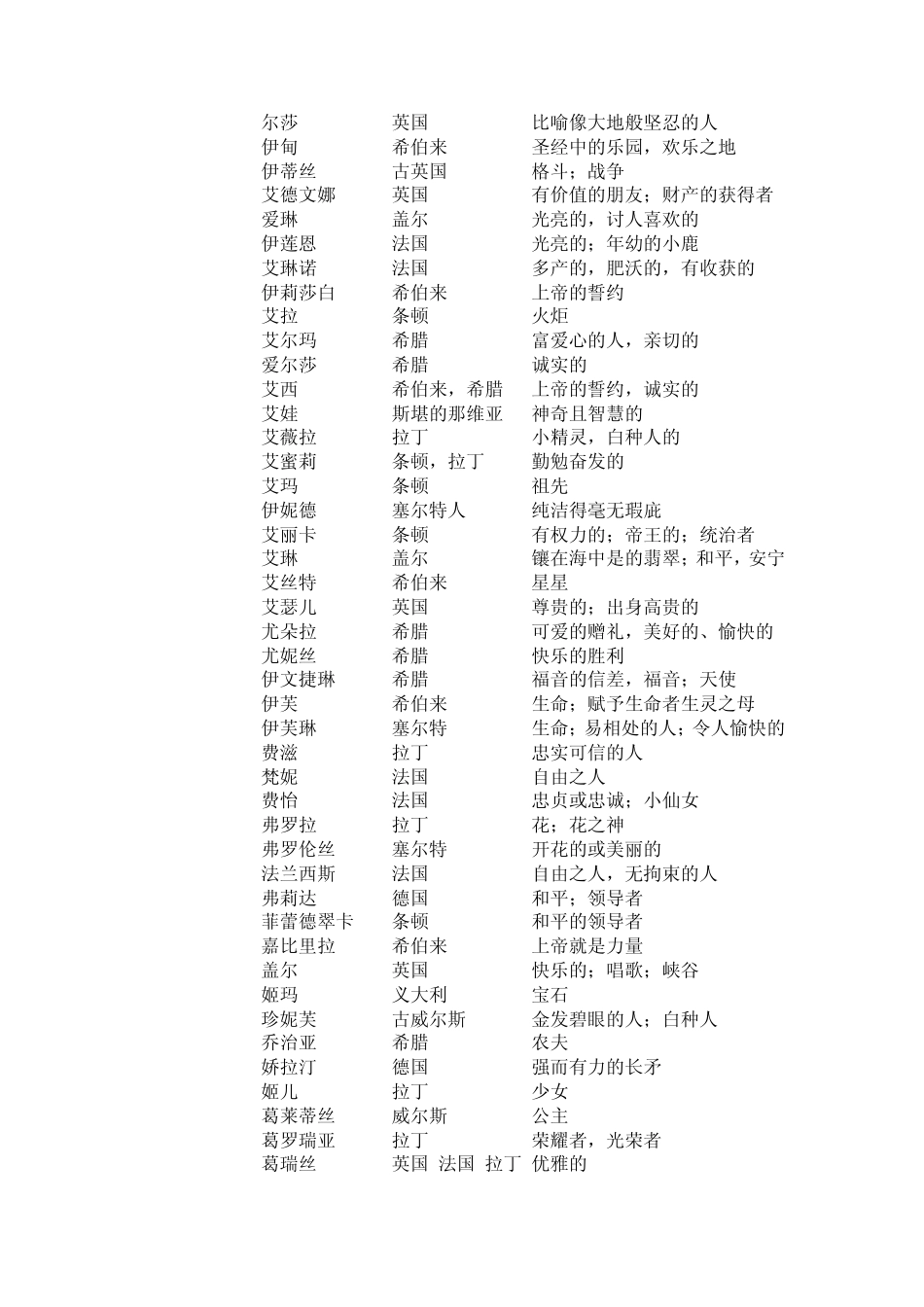 女生英文名字含义[az]_第3页