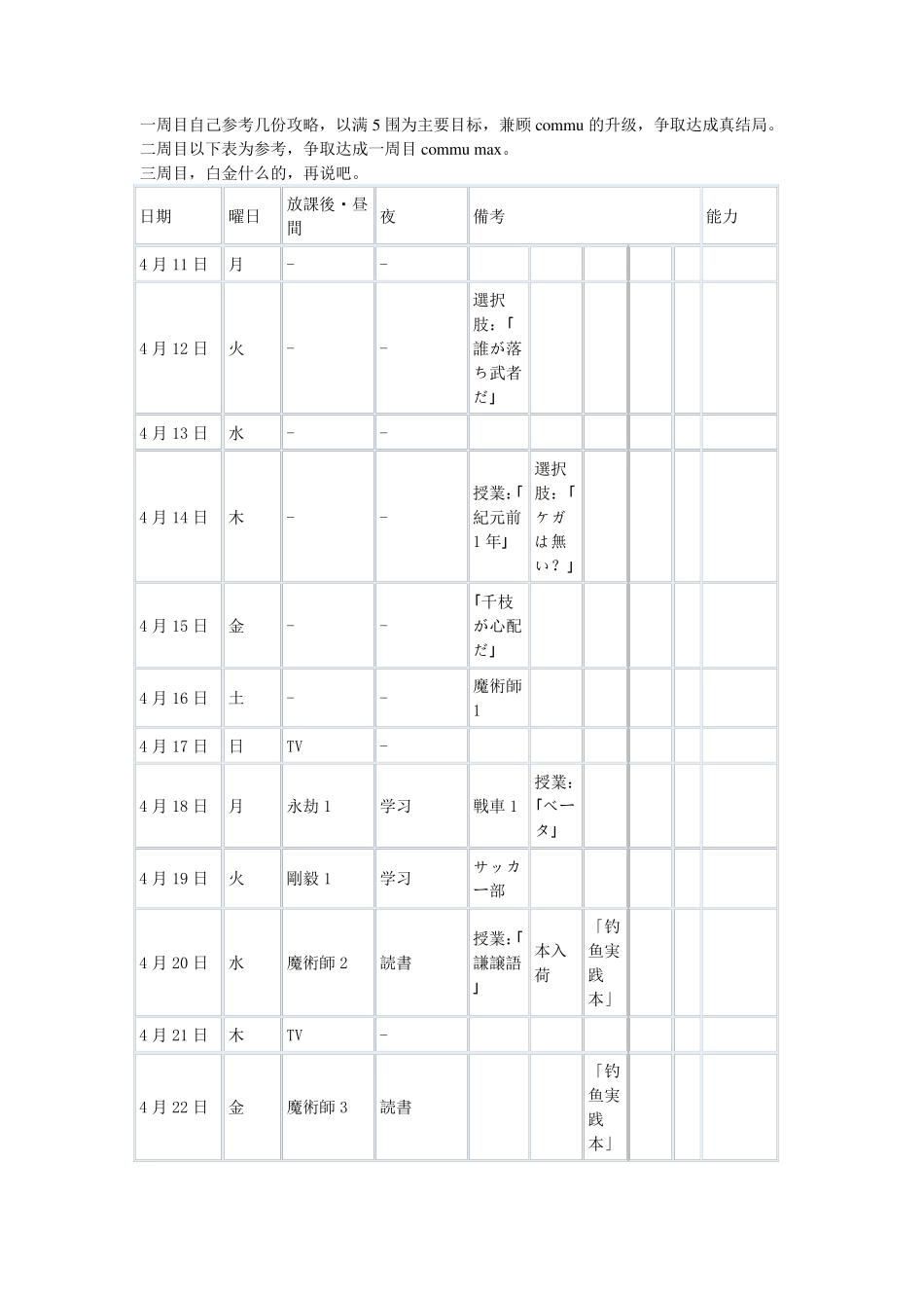 女神异闻录4黄金版二周目commumax攻略_第1页