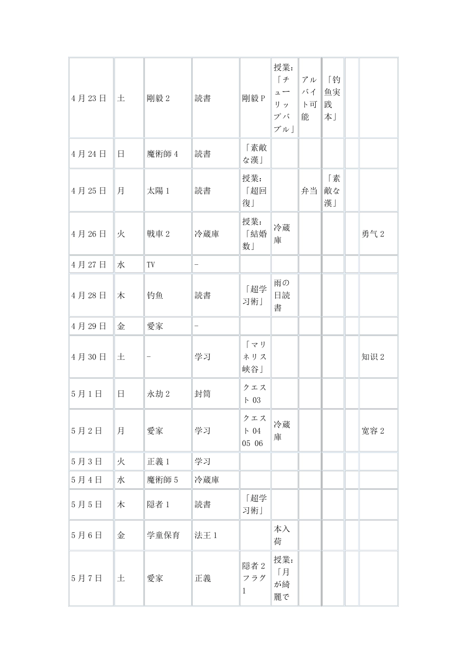 女神异闻录4黄金版二周目commumax攻略_第2页