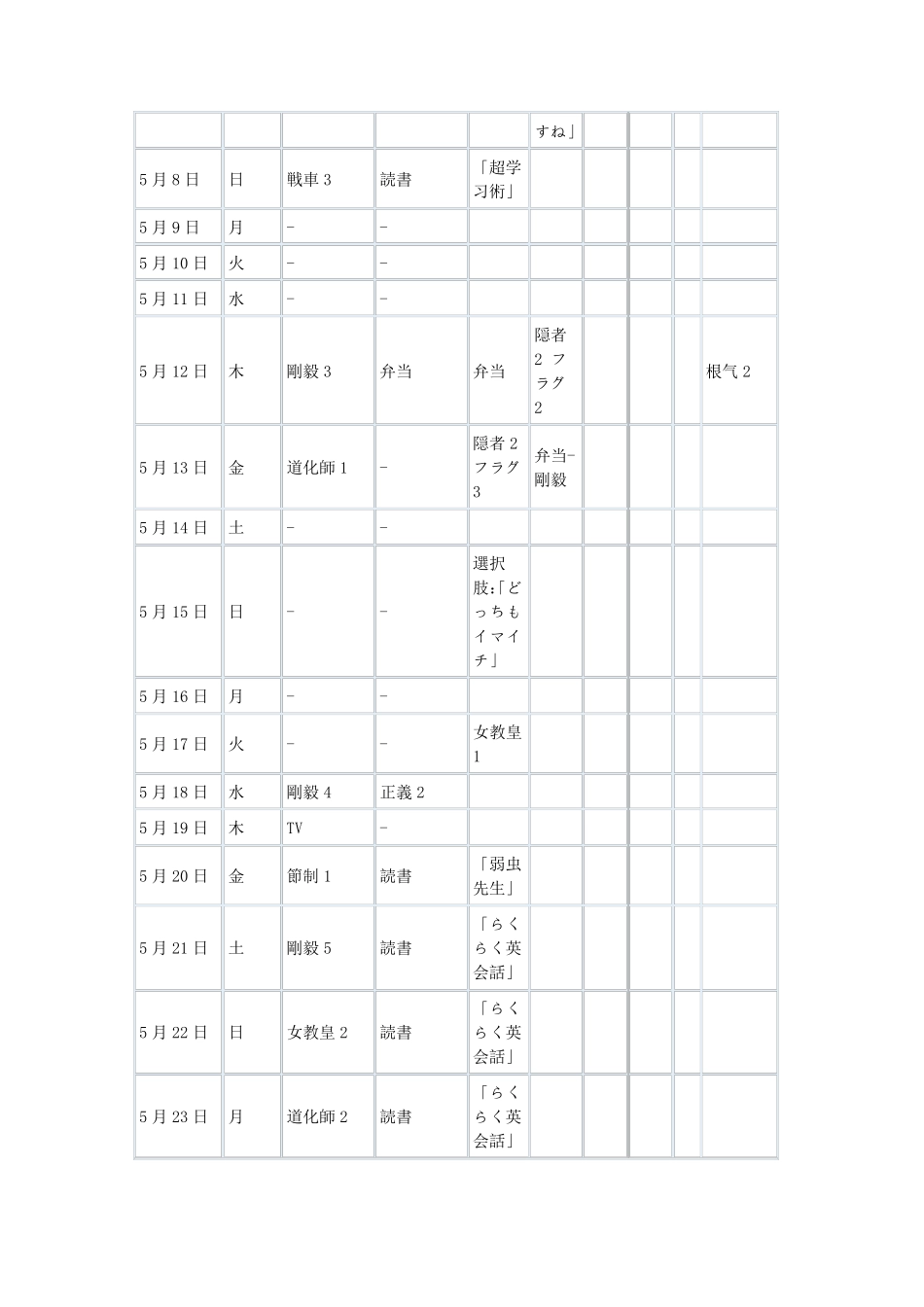 女神异闻录4黄金版二周目commumax攻略_第3页