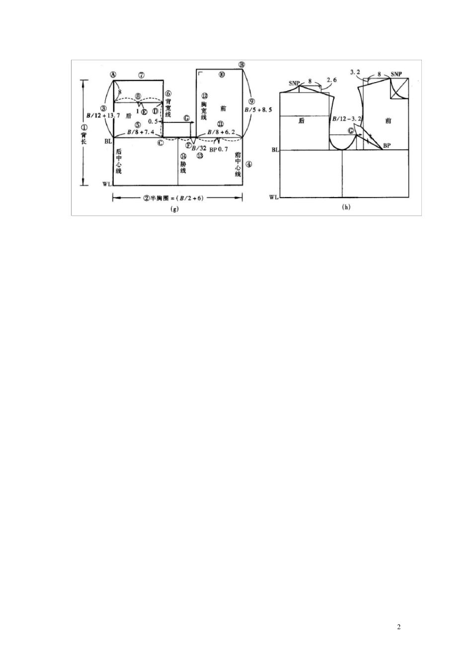 女衬衣的制作_第2页