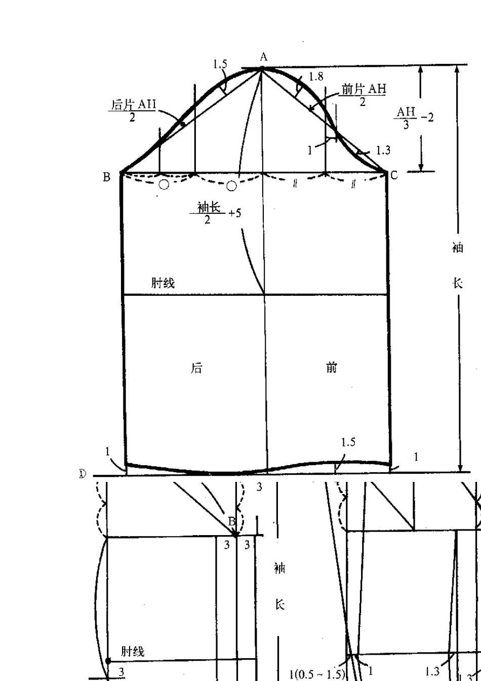 女装实用原型衣片结构图解_第3页