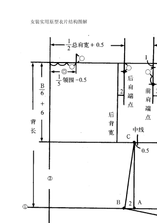 女装实用原型衣片结构图解