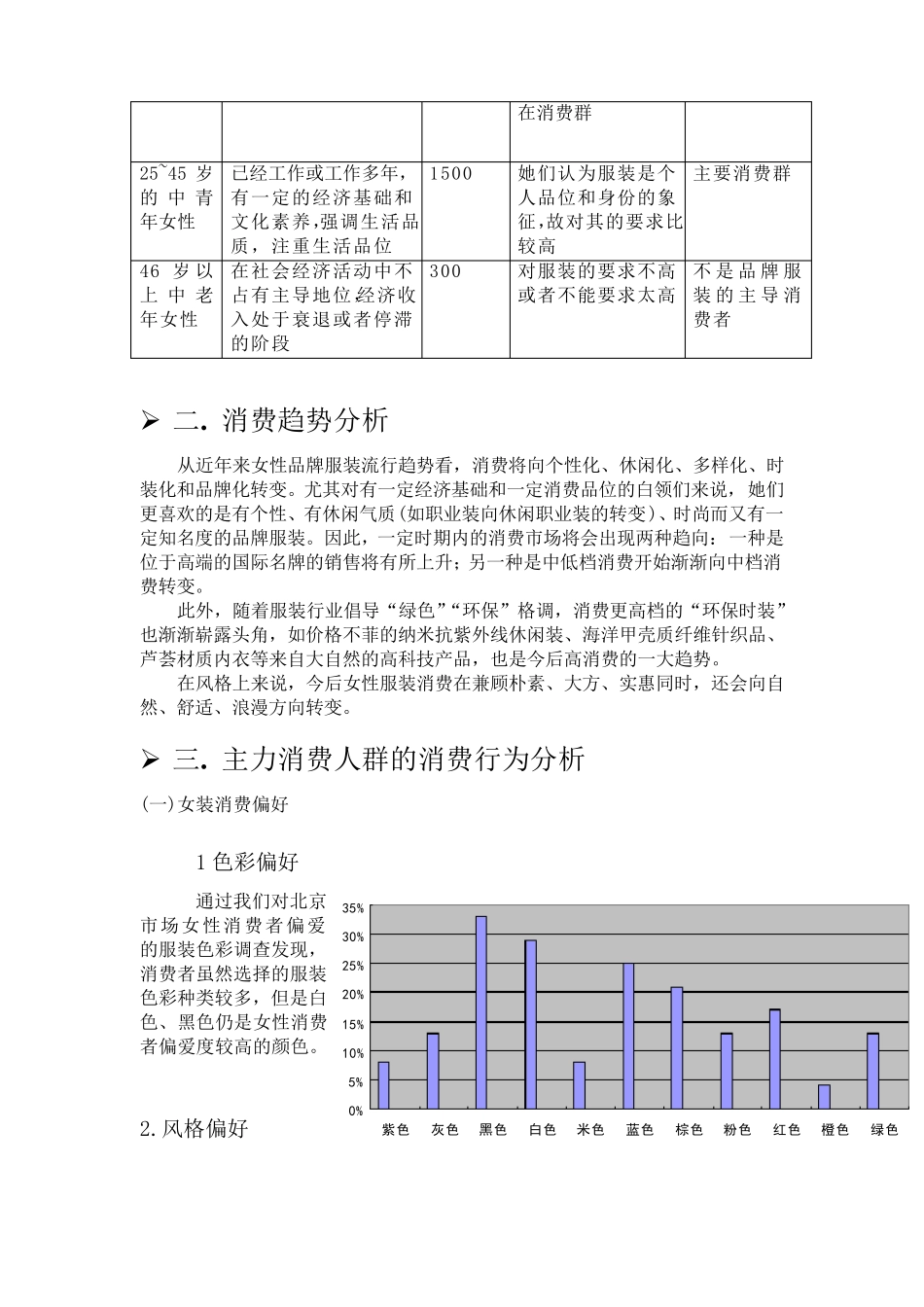 女装消费者市场调查_第2页
