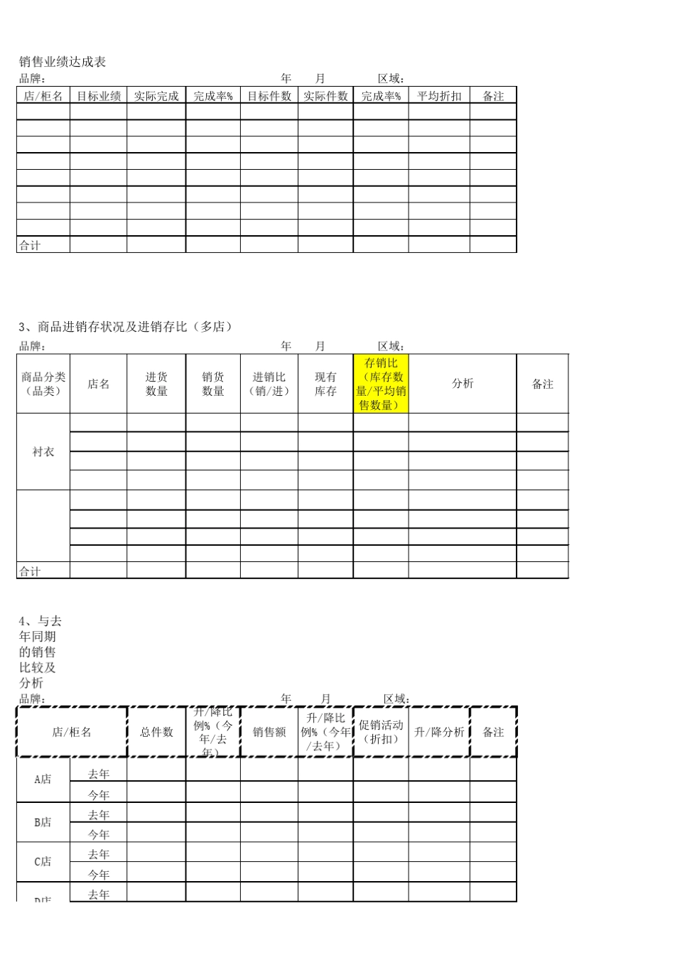 女装零售数据统计分析表_第1页