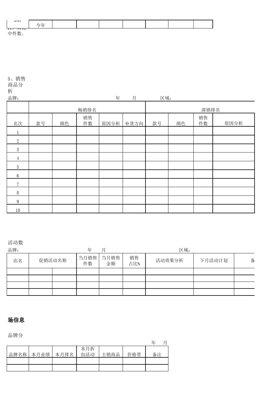 女装零售数据统计分析表_第2页
