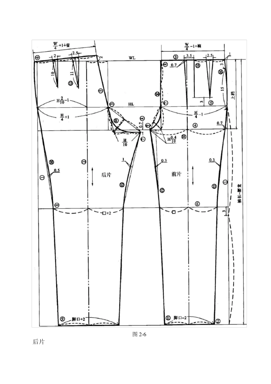 女西裤子的缝制工艺_第3页