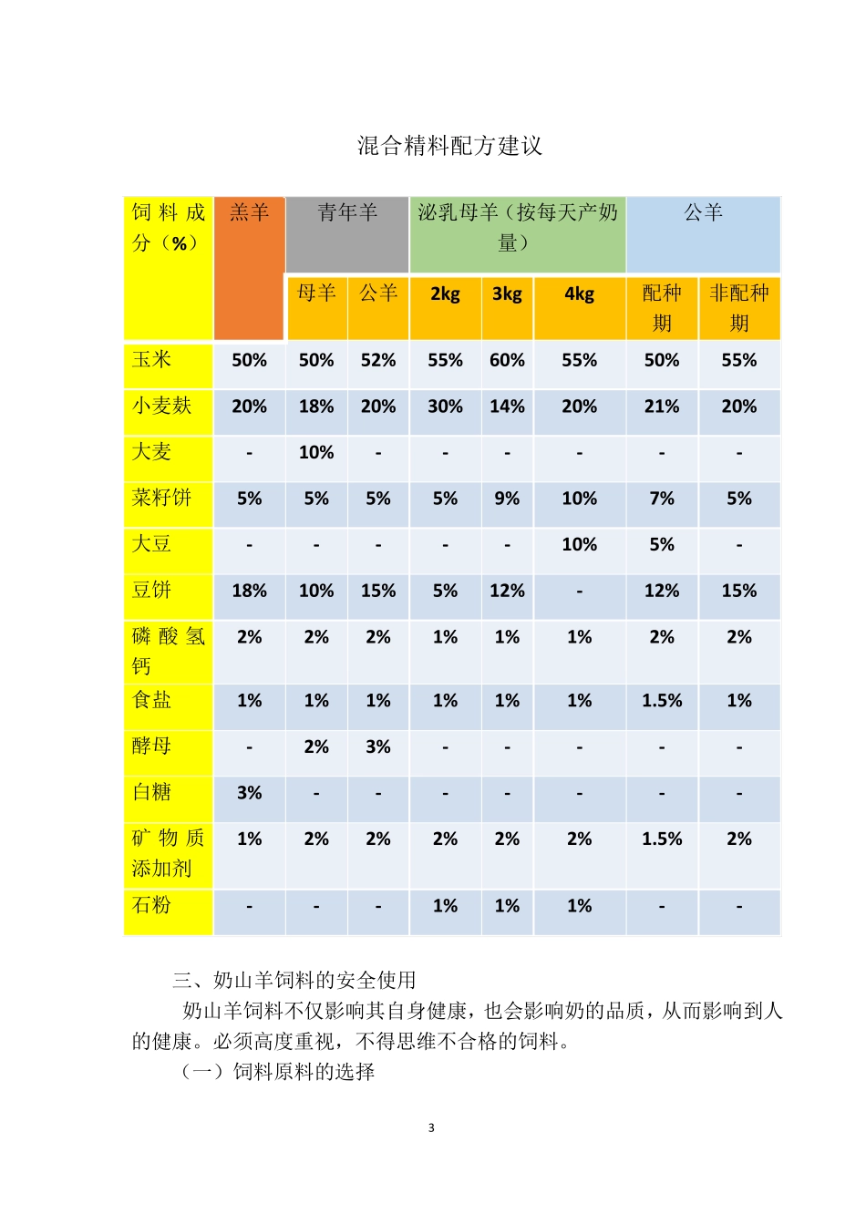 奶山羊饲养管理技术_第3页