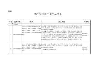 奶牛常用抗生素产品清单
