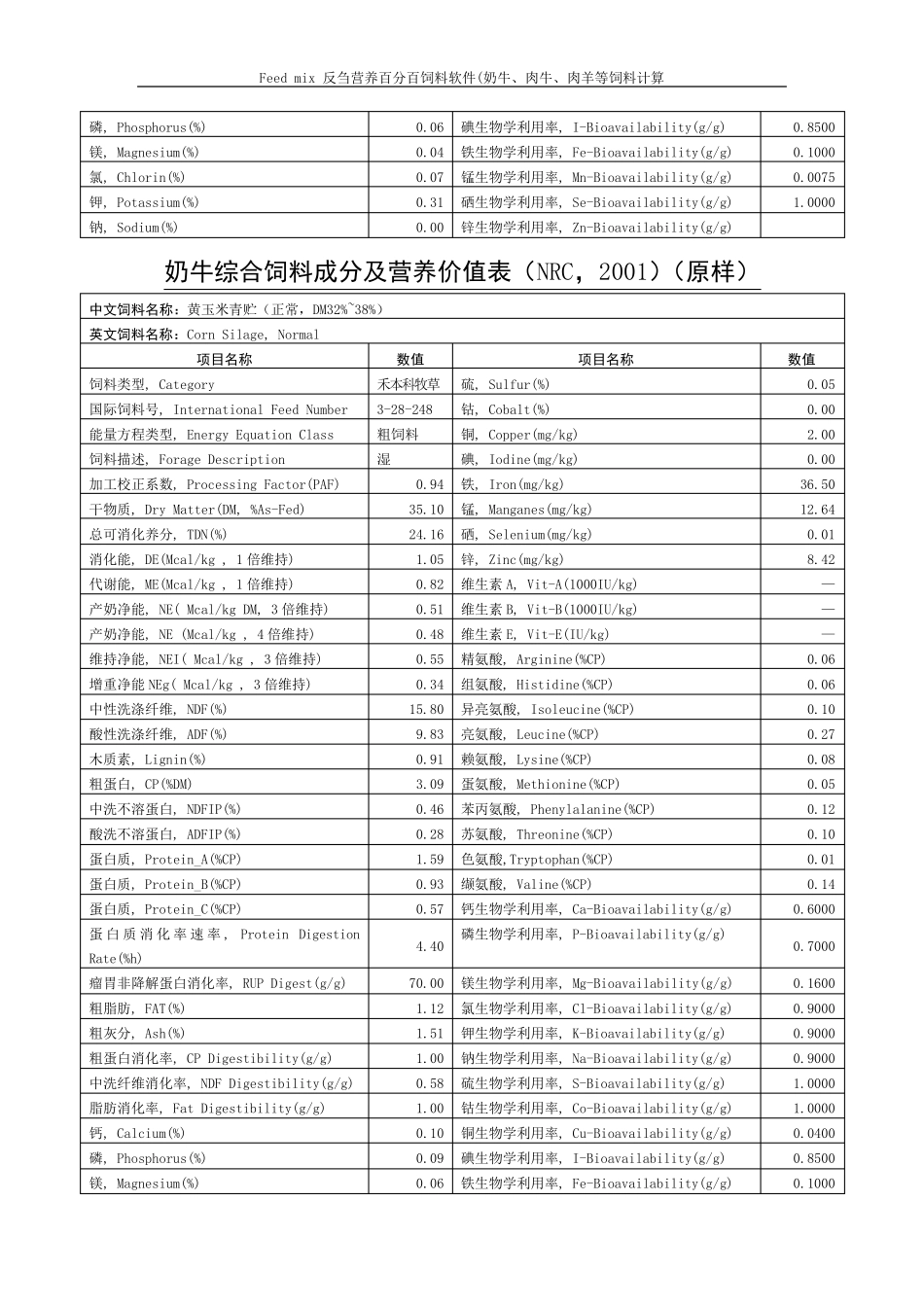 奶牛综合饲料成分及营养价值表_第2页