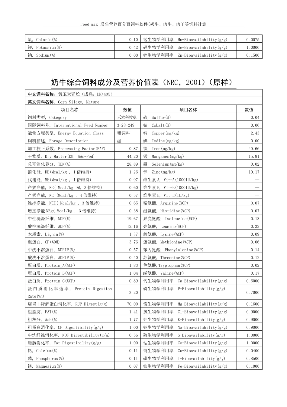 奶牛综合饲料成分及营养价值表_第3页