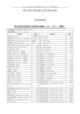 奶牛综合饲料成分及营养价值表
