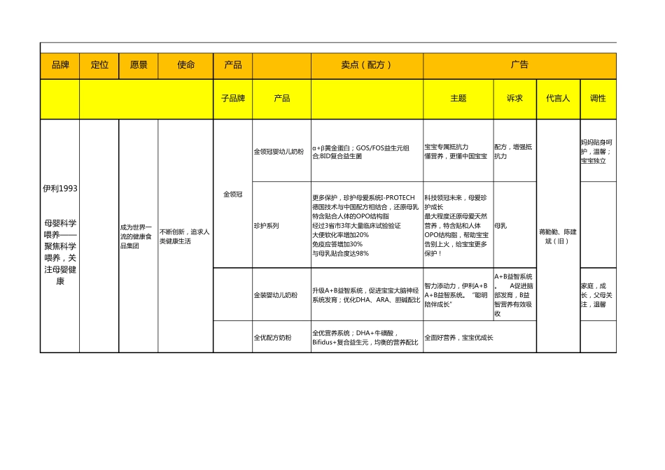 奶粉品牌分析_第1页