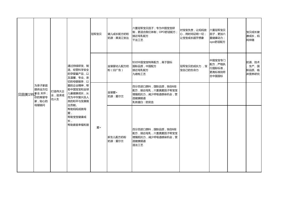 奶粉品牌分析_第2页