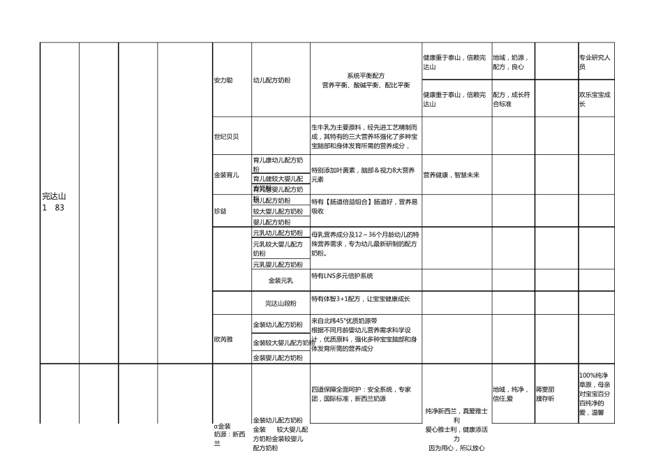 奶粉品牌分析_第3页