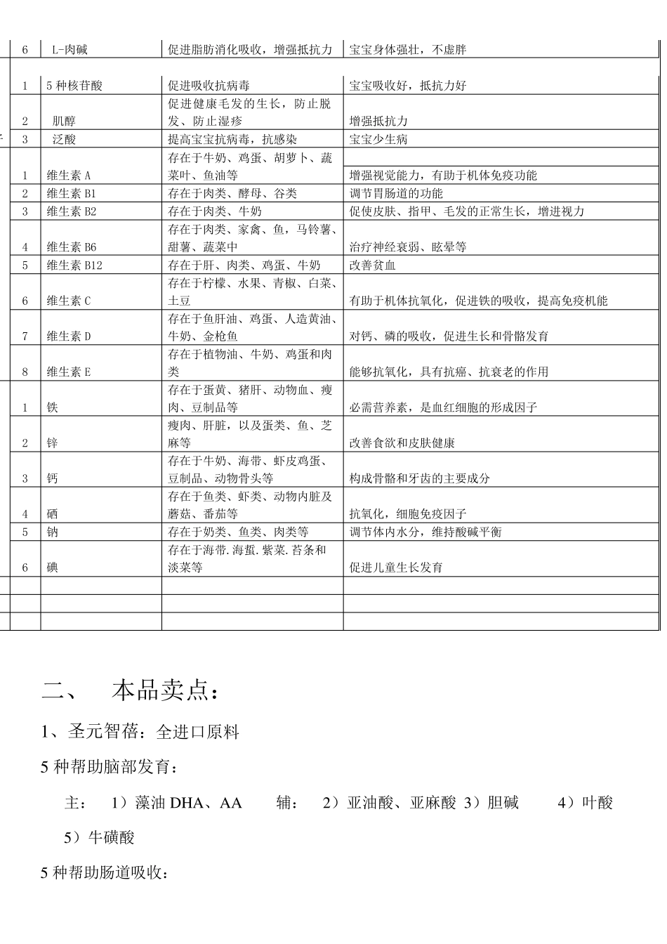 奶粉导购员培训全面资料_第2页