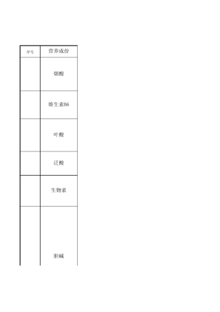 奶粉营养成份调查