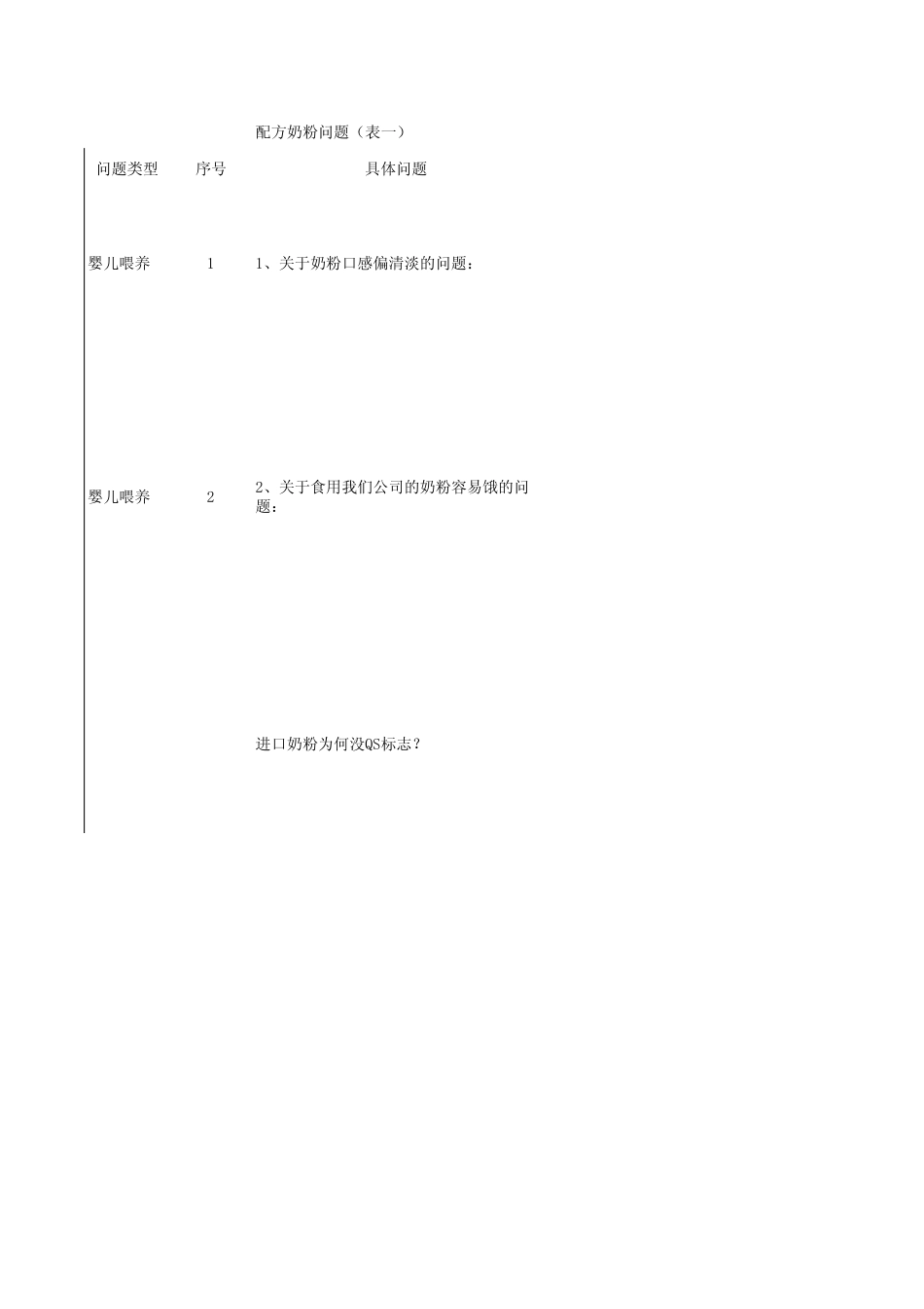 奶粉问题解答手册_第1页