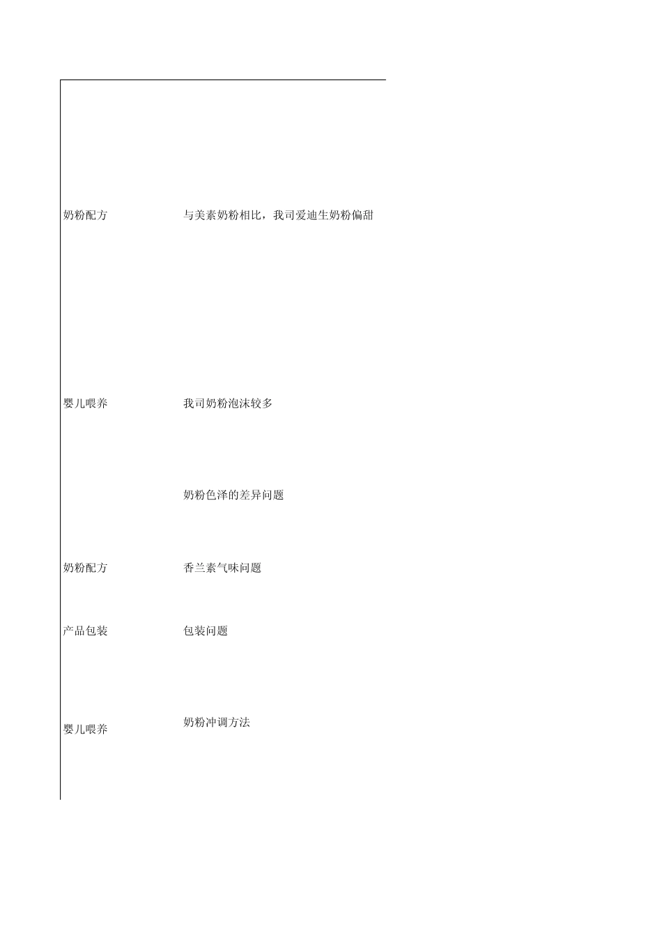 奶粉问题解答手册_第2页
