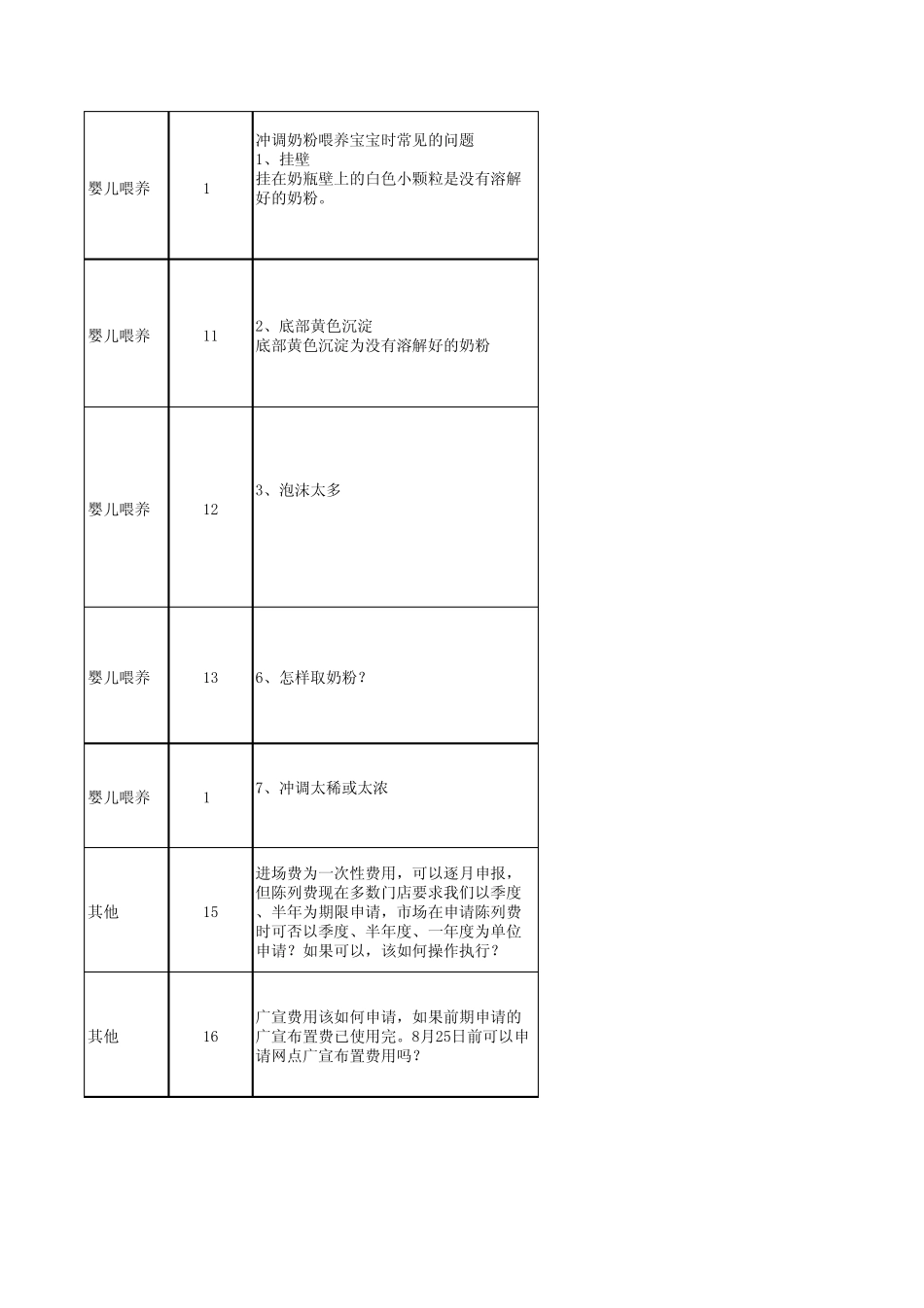 奶粉问题解答手册_第3页