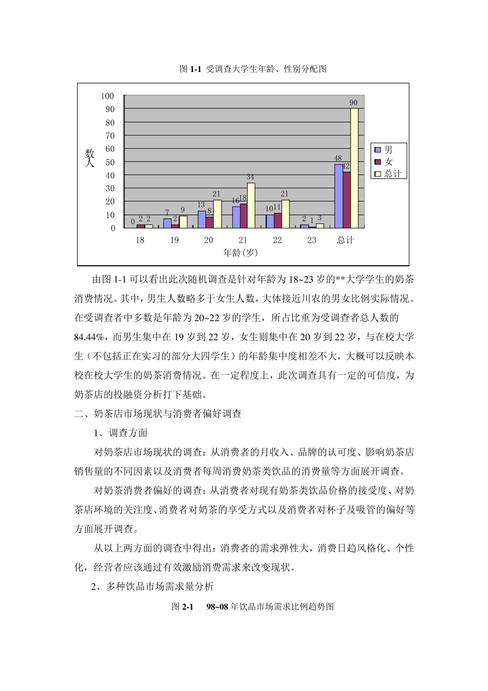 奶茶店市场问卷调查统计报告_第2页