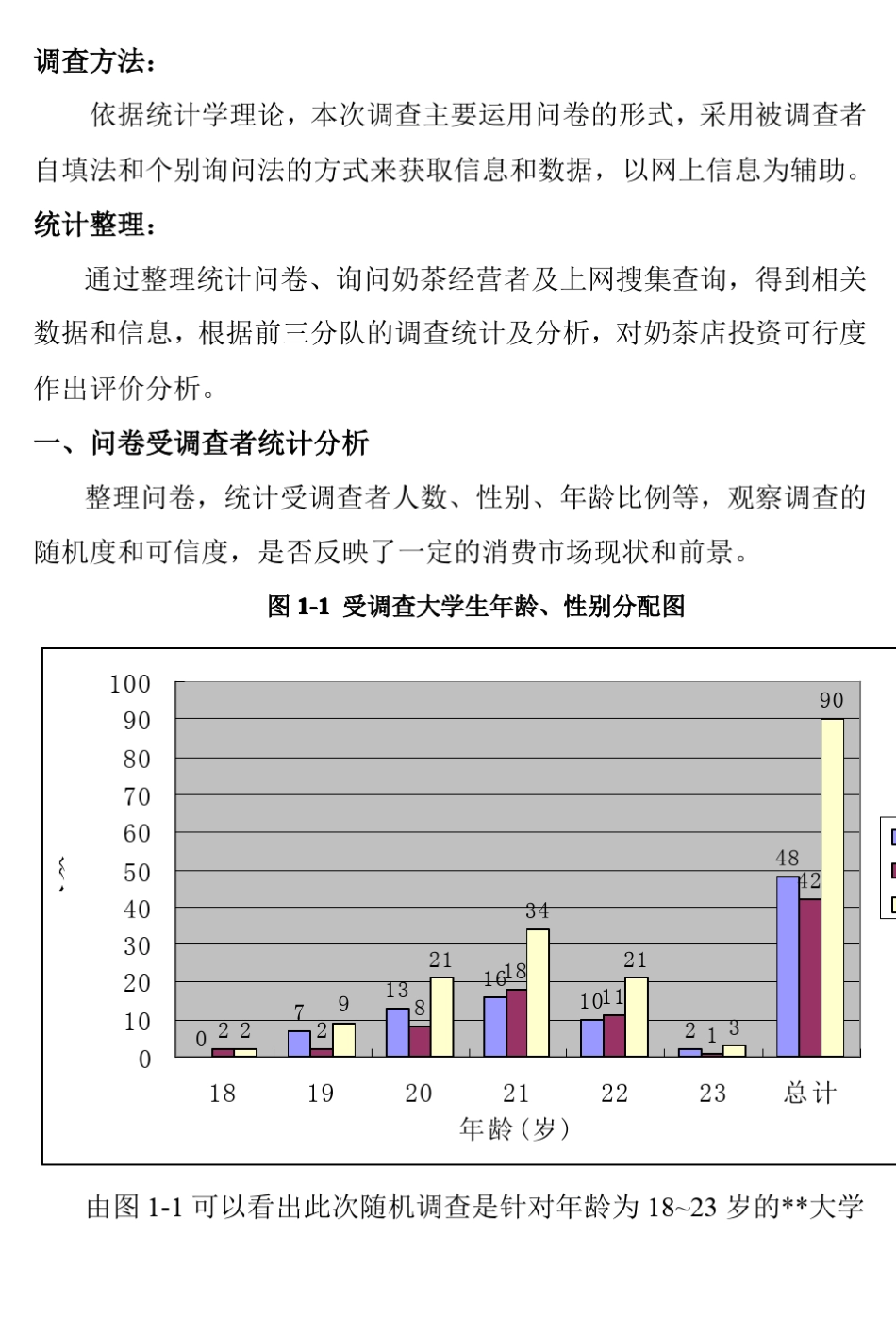 奶茶店市场问卷调查统计小组报告_第2页